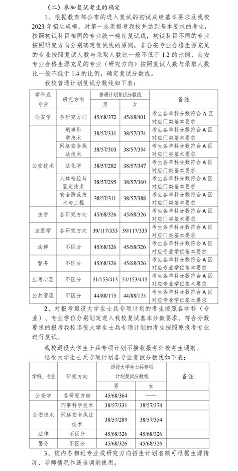 2024中国刑事警察学院研究生分数线（含2022-2023历年复试）_大学生必备网