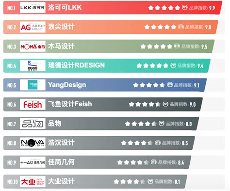 工业设计公司排名前十强（中国十大工业设计公司）_玉环网
