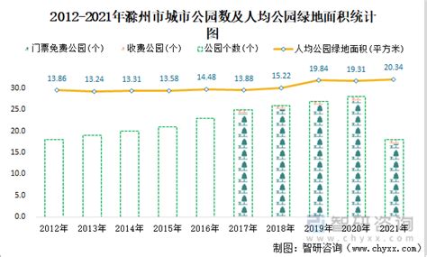 滁州市第七次全国人口普查公报（第一号）_滁州市统计局