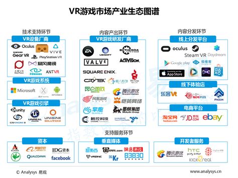 云游戏深度报告：中国云游戏商业模式在哪里？ - GameRes游资网