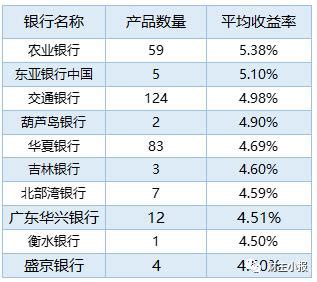 中国银行 余额宝，各大银行的理财产品（七款保本类产品入围综合评级TOP10）_犇涌向乾