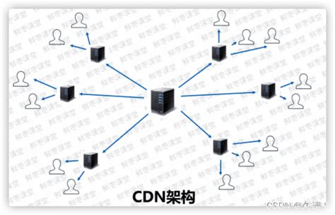 cdn架构搭建 cdn组网网络架构 - LayuiCdn