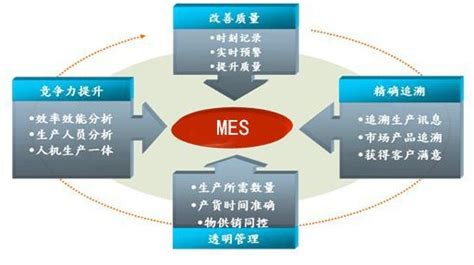 MES系统的数据来源以及数据采集方式介绍 - 知乎