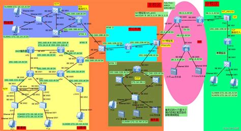 华为ensp，交换网络的构建与配置_ensp网络拓扑图与配置-CSDN博客