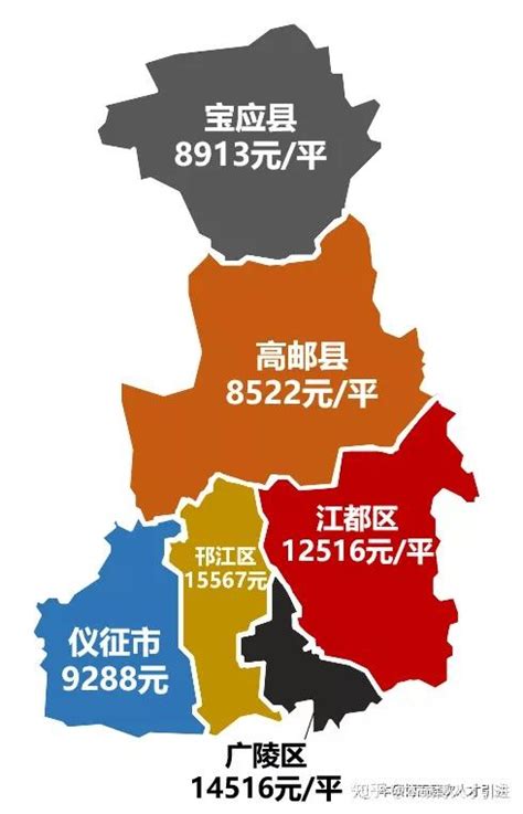 2022年江苏省扬州市选聘优秀青年人才 全面解读 - 知乎