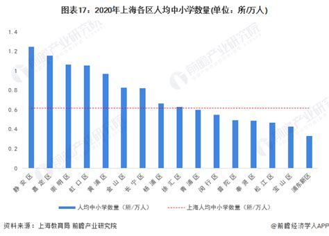 收藏！一文读懂2022年上海市发展现状(民生篇) 人均可支配收入位于一线城市首位_行业研究报告 - 前瞻网