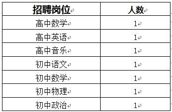 上海市闸北第八中学2022年教师招聘【第一批】报名通知