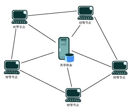 建立Wi-FiP2P连接的方法和电子设备与流程