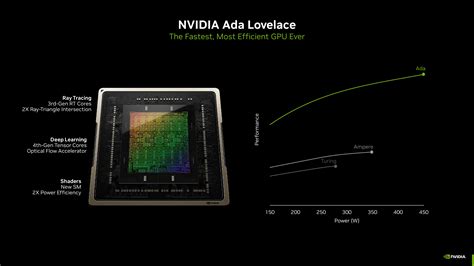 英伟达NVIDIA Tesla V100 16G/32G显卡 深度学习/人工智能/高性能GPU运算 NVIDIA TESLA V100 32G