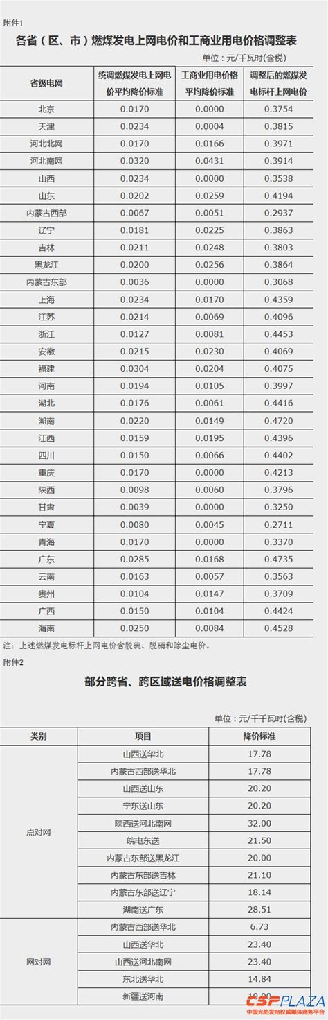 陕西居民可自愿申请执行居民峰谷分时电价_手机新浪网