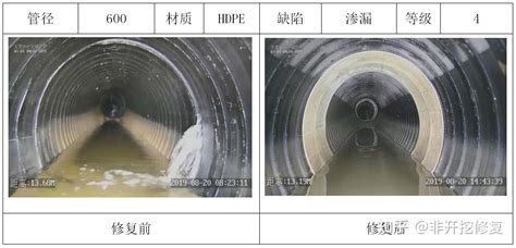 萍乡地下管道双胀环固化修复方案-江西赣瑞市政工程有限公司