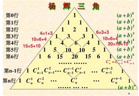 数学家杨辉数学拓展课（共17张ppt）-21世纪教育网