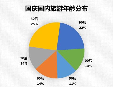 携程发布《2020年中国亲子游消费趋势报告》 品质升级趋势明显_内容
