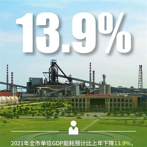 【热点观察】“钢铁之城”唐山GDP突破8000亿！_发展_百分点_来源