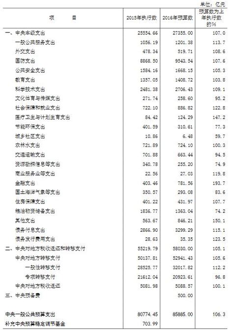 吉林省监狱管理局2021年一般公共预算支出表