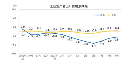 统计局：6月份CPI同比上涨1.1% 猪肉价格下降36.5%_凤凰网财经_凤凰网