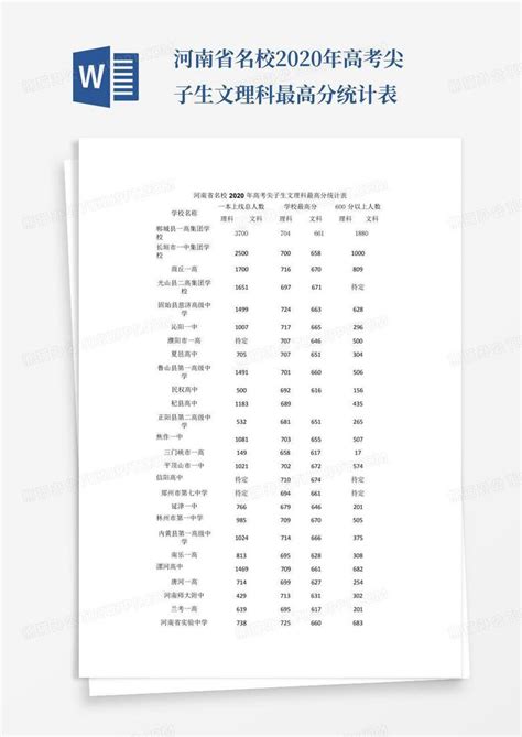 2020年上海高考成绩排名 一分一段表公布_上海高考_一品高考网