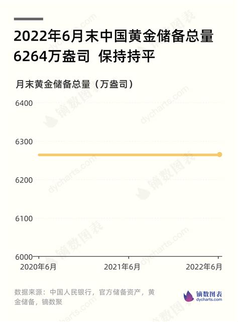 2018年中国黄金储备及外汇储备统计分析【图】_智研咨询