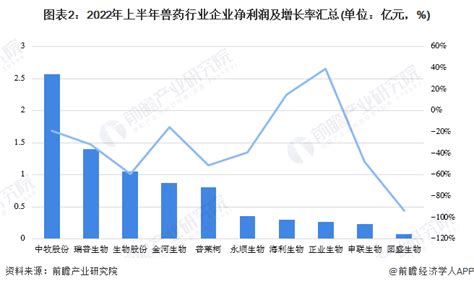 国内最新兽药生产企业名录