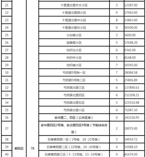 北京第二批150个老旧小区改造名单公布-房讯网