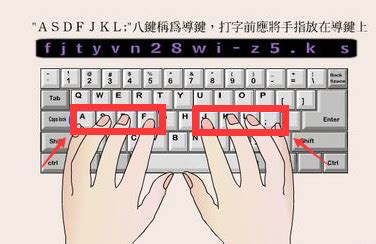 键盘的各个部分和指法(图片版)_键盘键位图-CSDN博客