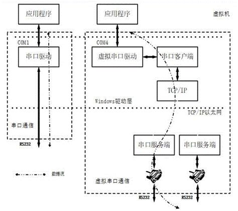 如何利用一个虚拟串口控制多个串口服务器方法-深圳市振鑫通信科技有限公司