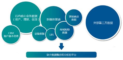 洞察银联智惠大数据，创新助力小微企业品牌营销 - 企业 - 中国产业经济信息网