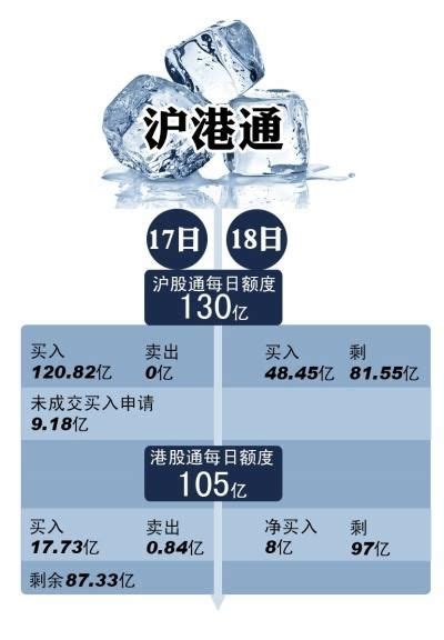 沪港通股票代码_沪港通标的股一览表 - 随意云