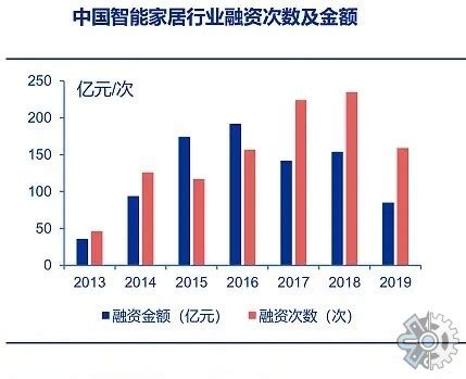 2018-2023年中国全屋定制家居产业市场发展现状调查与未来发展方向研究报告_观研报告网