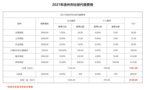 青岛市历年社保缴费基数上下限（1994年-2021年）