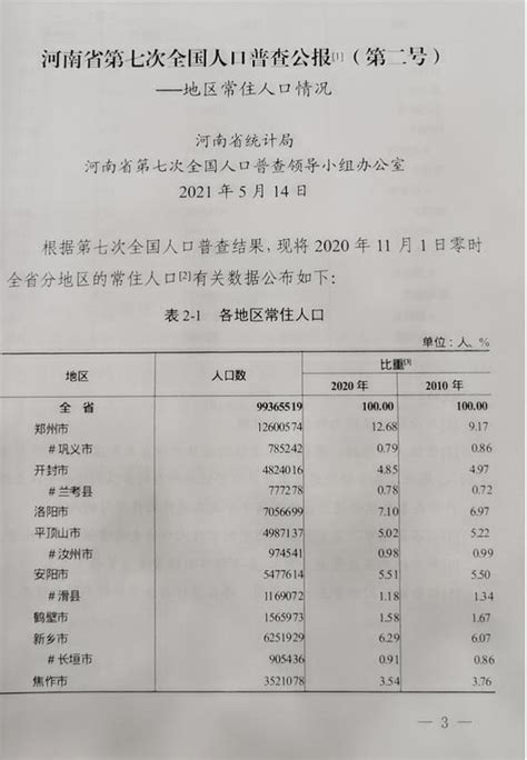 2015-2019年郑州市常住人口数量、户籍人口数量及人口结构分析_华经情报网_华经产业研究院