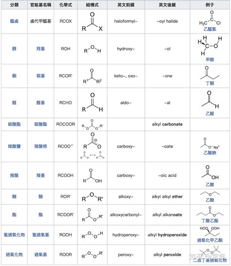 九年级化学考试常考的物质俗称、化学式与化学名称整理_单元