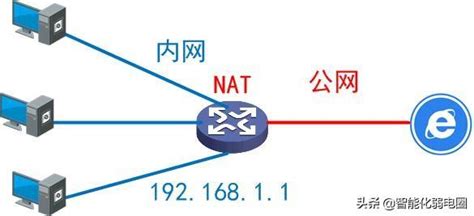 一文读懂内网、公网和NAT_嵌入式终端内网映射到公网-CSDN博客