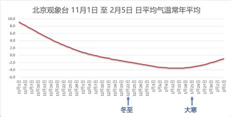 为什么日照时间冬短夏长 日照时间冬短夏长的原因_知秀网