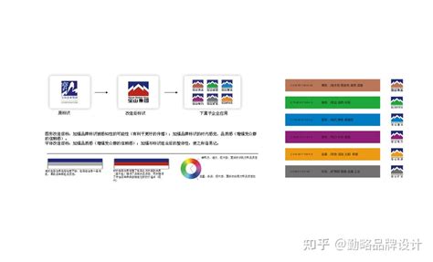 宝山集团公司品牌设计形象_企业品牌标志设计 - 品牌设计案例 - 郑州勤略品牌设计有限公司