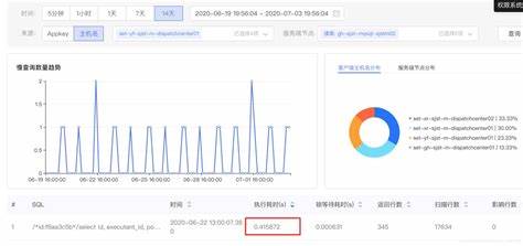 连接数据库超时怎么解决