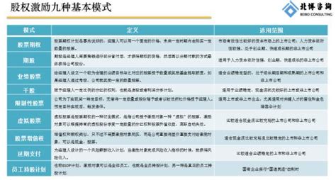 权威解读：海外上市公司员工期权激励计划外汇管理详解-创投汇（北京）管理顾问有限公司