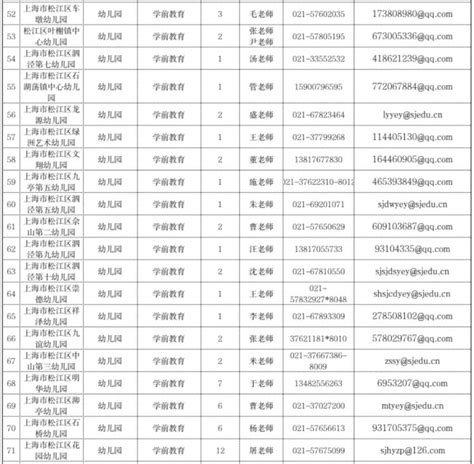 2023上海市松江区教育局下属事业单位第二批次教师招聘公告- 上海本地宝