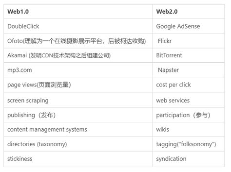 web3.0是什么意思（web3.0概念受到关注的原因）-报告智库