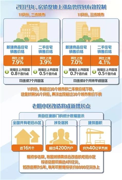 大局已定！蚌埠，2020楼市走势早知道-杭州贯通营销策划有限公司