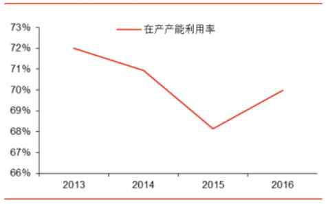 2017年中国钢厂利润及钢材价格走势分析【图】_智研咨询