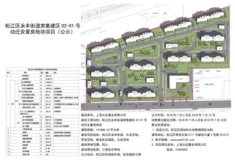 关于“松江区永丰街道类集建区02-01号动迁安置房地块”规划设计方案公示