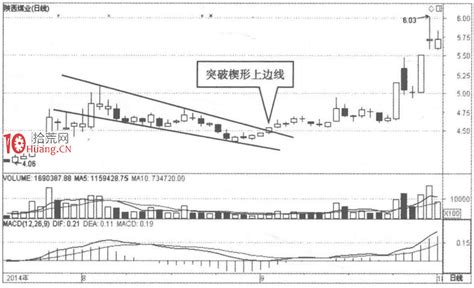 下降楔形K线结构的选股秘密（图解）-拾荒网_专注股票涨停板打板技术技巧进阶的炒股知识学习网