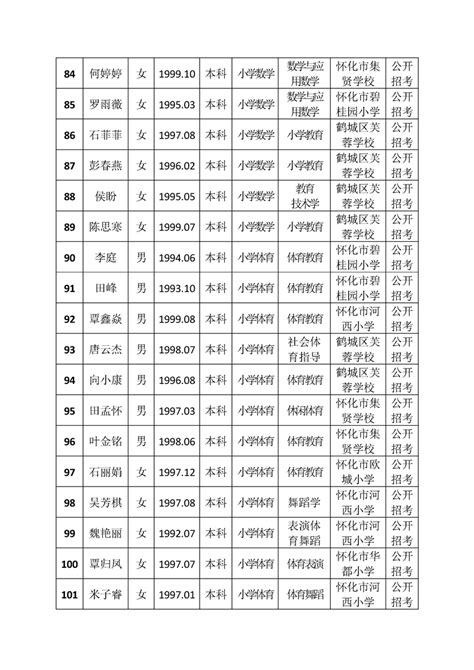 怀化市鹤城区2021年公开招聘教师聘用名单公示_鹤城区人民政府