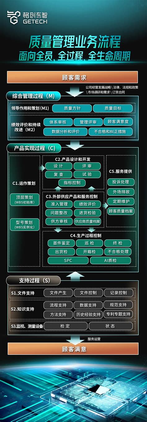 工厂质量管理实操、工具、案例5本套：质量管理实战+工厂质量控制精细化管理手册+欧博工厂案例+五大质量工具详解及运用案例+精益_虎窝淘