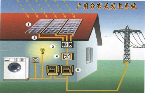 固定安装式太阳电池阵列－太阳能光伏发电－鹏芃科艺