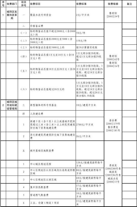 温江区商标注册如何收费-温江本地益财工商财税