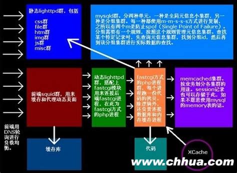 免费下载 |《2022 前端技术趋势解读》阿里巴巴前端委员会推荐，带你把握最新前端技术趋势 - 知乎