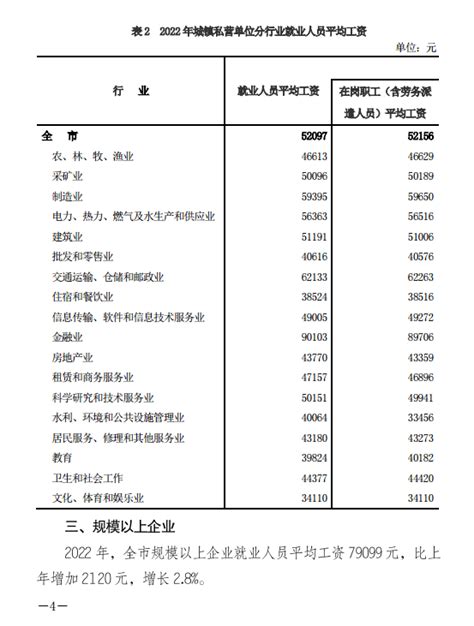 唐山平均工资2024最新标准-新高考网