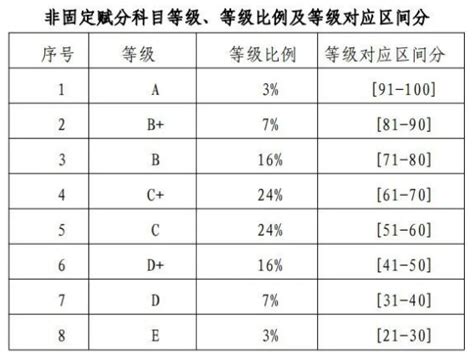 2019年小升初分班考试数学模拟题及答案（三）(2)_分班考试_奥数网